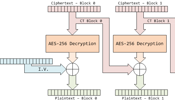 Aes 256 Encryption Key Generator